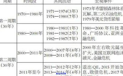 探究玉石价格差距大的起因：深度分析与解读