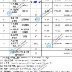 玉的价格与大小、品质等因素有关：从到实际案例解析