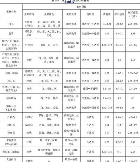 探究玉石价格差别大的原因：深度分析与全面解读