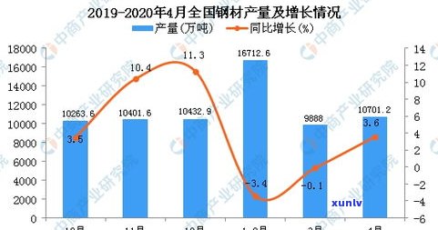 探究玉石价格差别大的原因：深度分析与全面解读