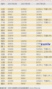 玉石和价格：2023年全面价格表及涨幅分析