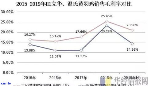 2016-2019年刮风寨普洱茶价格走势与口感特点分析