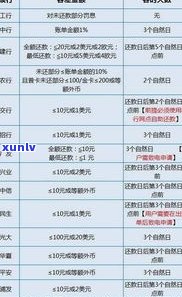 省呗、还呗、放心借可协商期还款？期多久及联系方法一览