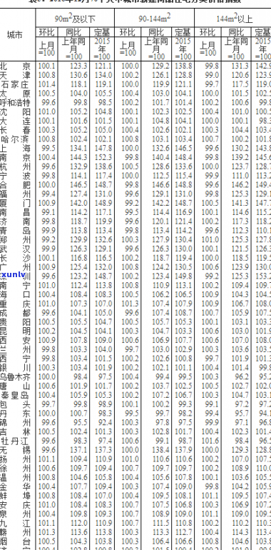 玉石价钱：计算 *** 、价格范围、是否便宜及排行榜