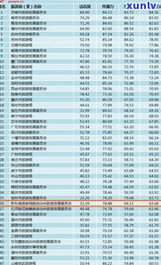 玉石价钱：计算 *** 、价格范围、是否便宜及排行榜