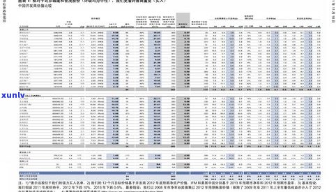 玉石报价表：包含价格、术语及行情信息的全面参考