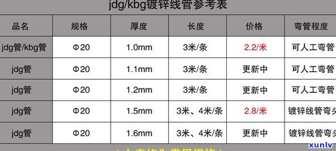 玉石报价表：包含价格、术语及行情信息的全面参考