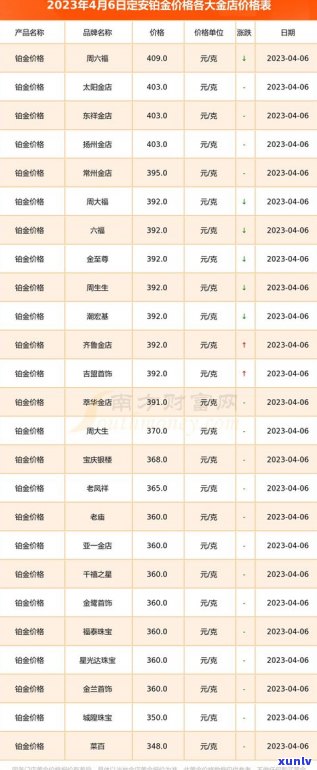 玉石报价表：包含价格、术语及行情信息的全面参考