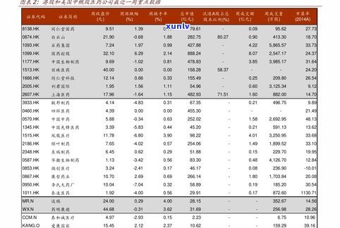 玉石报价表：包含价格、术语及行情信息的全面参考