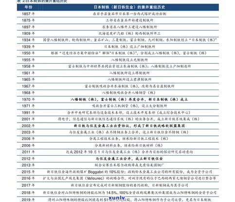 玉石价格小六是多少钱？详解行业术语‘小六’含义及价格范围