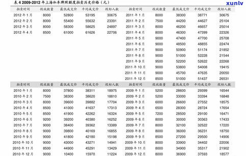 玉石价格小六是多少钱？详解行业术语‘小六’含义及价格范围