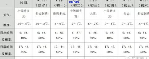 玉器价格行话小六：了解小玉石与大玉石的价格差异及行情表