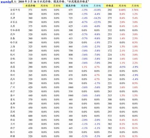 玉石价钱全解析：计算 *** 、市场价格、是否便宜及排行榜