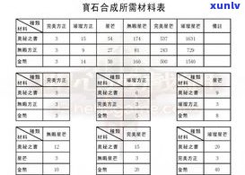 玉石价格对比图：高清展示及详细表格