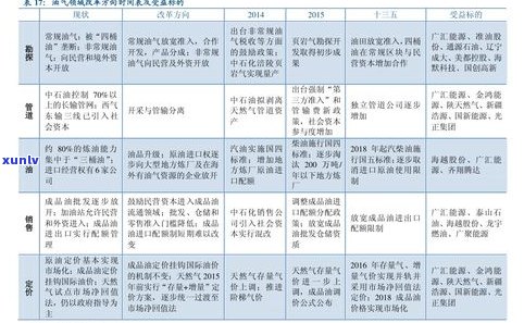 玉石价格对比图：高清展示及详细表格