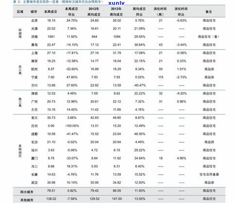 玉石价格对比图：高清展示及详细表格