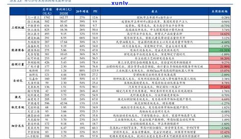 玉石价格对比图：高清展示及详细表格