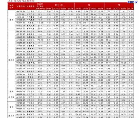 玉石价格对比表：全面解析各类玉石的价格差异及市场行情