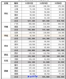 玉石价格对比图表大全：最新价格及趋势分析