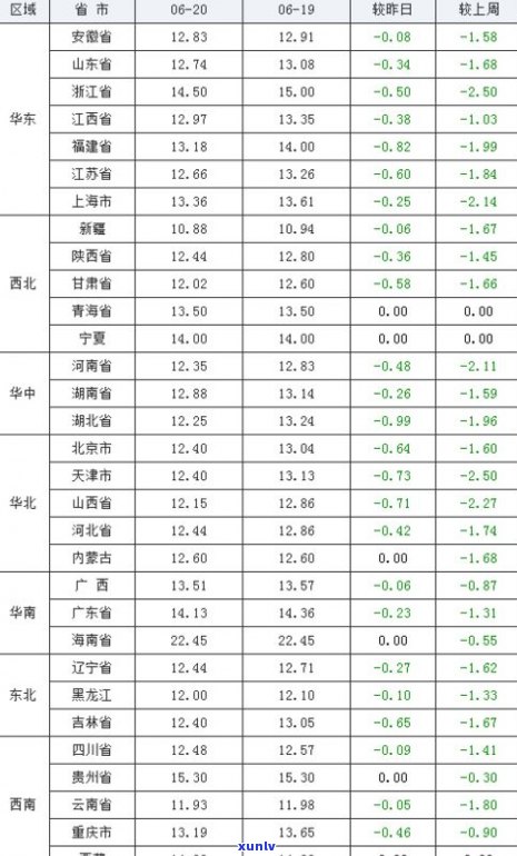 玉石价格对比图表大全：最新价格及趋势分析