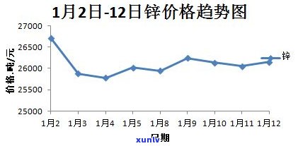 全面熟悉玉石价格行情：走势、分析与最新报价