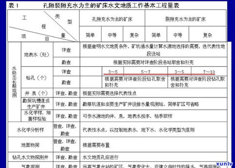 玉石价格定价标准一览：最新、全面解析与应用