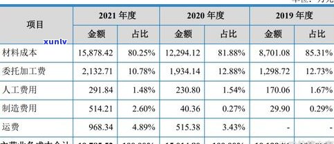 玉石价格定价标准一览：最新、全面解析与应用