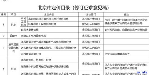 玉石价格定价方案：详解与实践指南