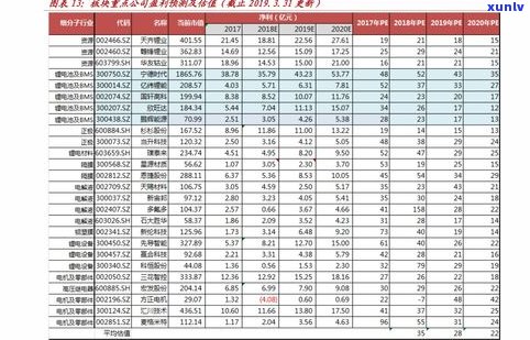 玉石报价表：详细价格行情与术语一览