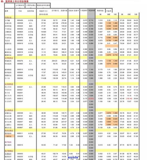 玉石报价表：详细价格行情与术语一览