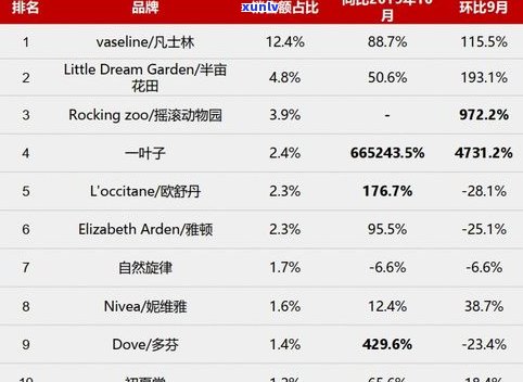 普洱茶一个月销量、价格与杯数统计，以及全年销售额分析