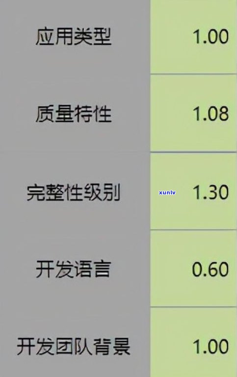 玉石价格怎样计算：详细解析与计算  