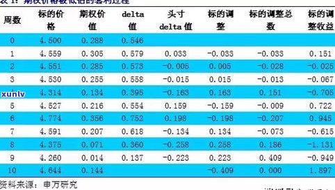 玉石价格如何定价？深入了解影响其价格的因素与标准