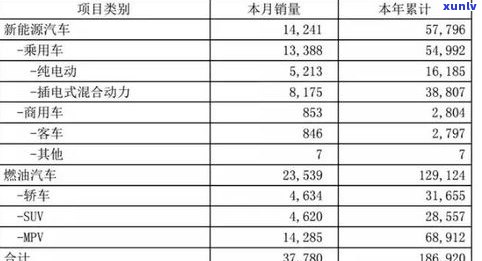 普洱茶一个月销量多少杯：正常、合适销售额是多少？