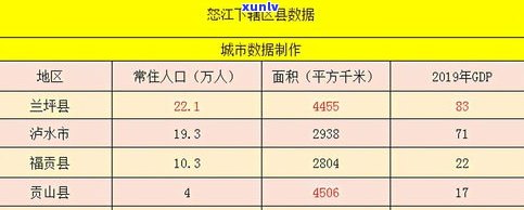 普洱茶一年销售额：云南市场最新数据与全国排名