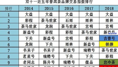 普洱茶一年销售额：云南市场最新数据与全国排名