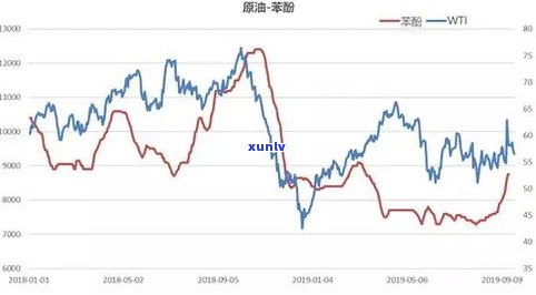 玉石的市场价：当前价格、走势及投资价值全解析