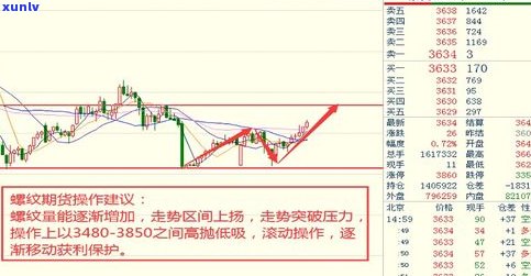 玉石的市场价：当前价格、走势及投资价值全解析