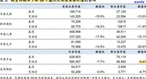 玉石的市场价：当前价格、走势及投资价值全解析