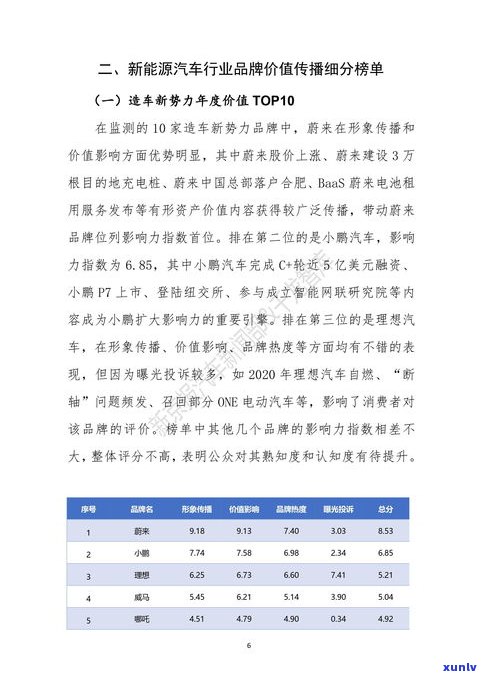 2020年普洱茶销售情况及销售额分析报告