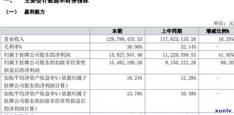 2020年普洱茶销售情况及销售额分析报告