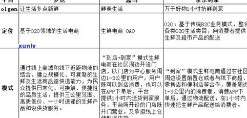 2020年普洱茶销售情况及销售额分析报告