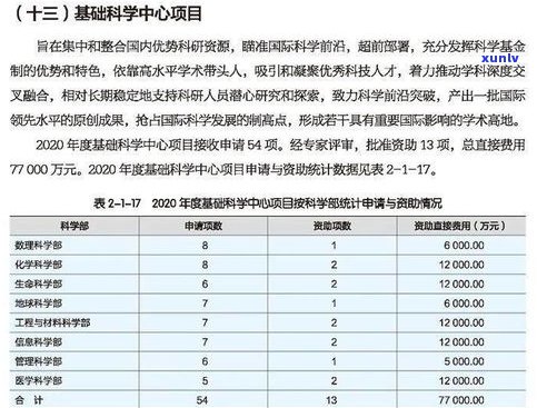 2020年普洱茶销售情况及销售额分析报告