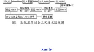 氧化石墨烯Hummer法制备：Hummers-offeman与自合成的区别