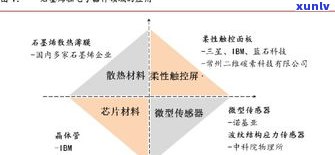 氧化石墨烯Hummer法制备：Hummers-offeman与自合成的区别