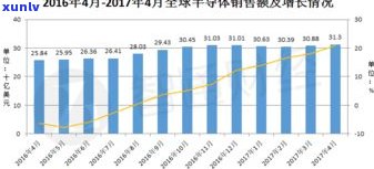 氧化石墨烯的优势及其应用全面解析与研究