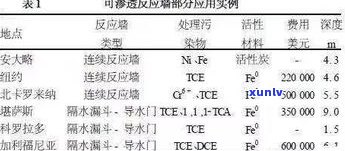 氧化石墨烯的优势及其应用全面解析与研究