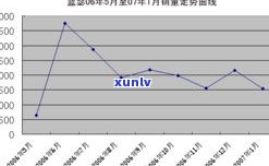 深度解析：玉石价格大跌的原因与趋势分析