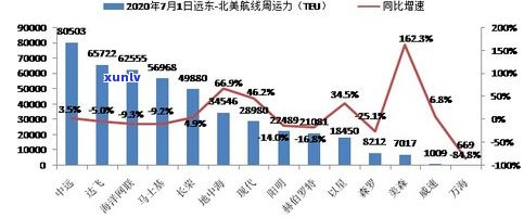 深度解析：玉石价格大跌的原因与趋势分析