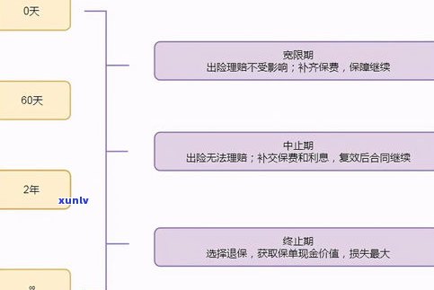 省呗有协商还本金成功的吗？协商还款失败怎样解决？